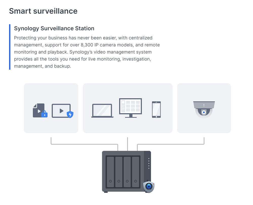 Synology DiskStation DS423+ Network Attached Storage