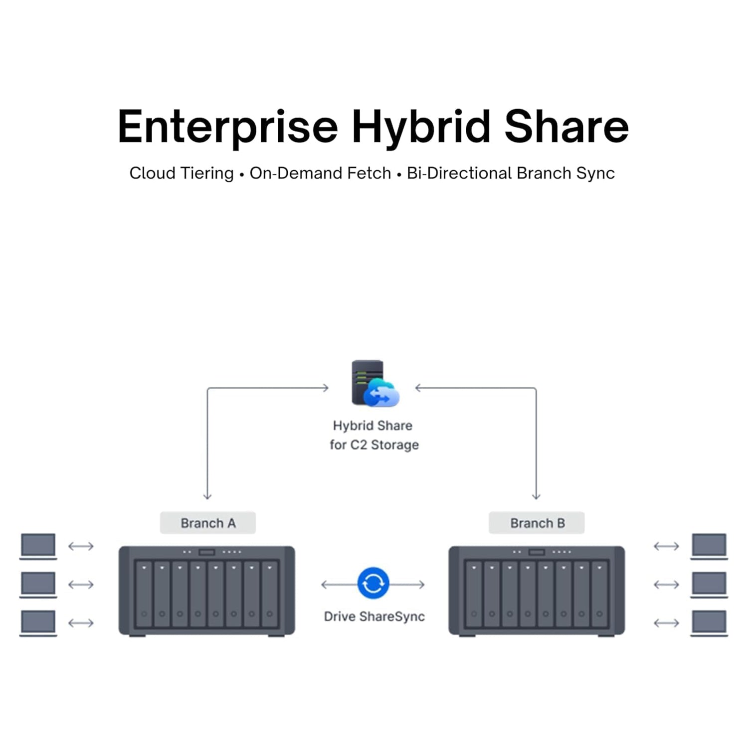 Synology DS1823xs+ 8-Bay NAS High-Speed Network Attached Storage with Expandable Scalable RAID Backup Server, Business & Enterprise File Storage – Includes 512GB External SSD