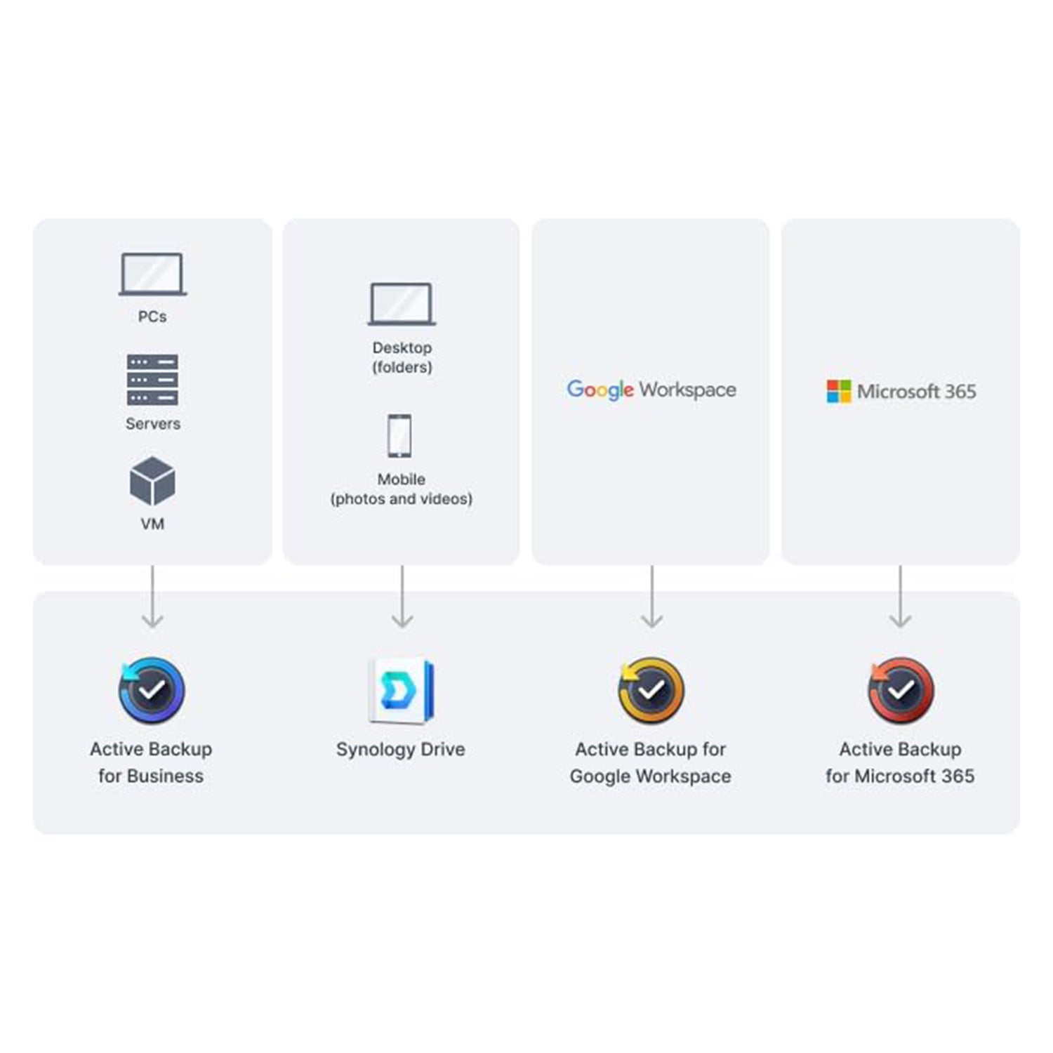 Synology DS425+ 4-Bay NAS High-Performance Network Attached Storage with RAID Backup Server, Secure File Sharing & Cloud Storage for Home and Business – Includes 512GB External SSD for Backup