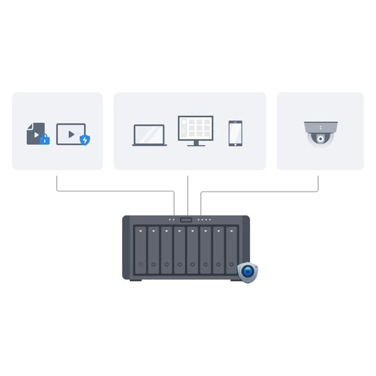 Synology DS425+ 4-Bay NAS High-Performance Network Attached Storage with RAID Backup Server, Secure File Sharing & Cloud Storage for Home and Business – Includes 512GB External SSD for Backup