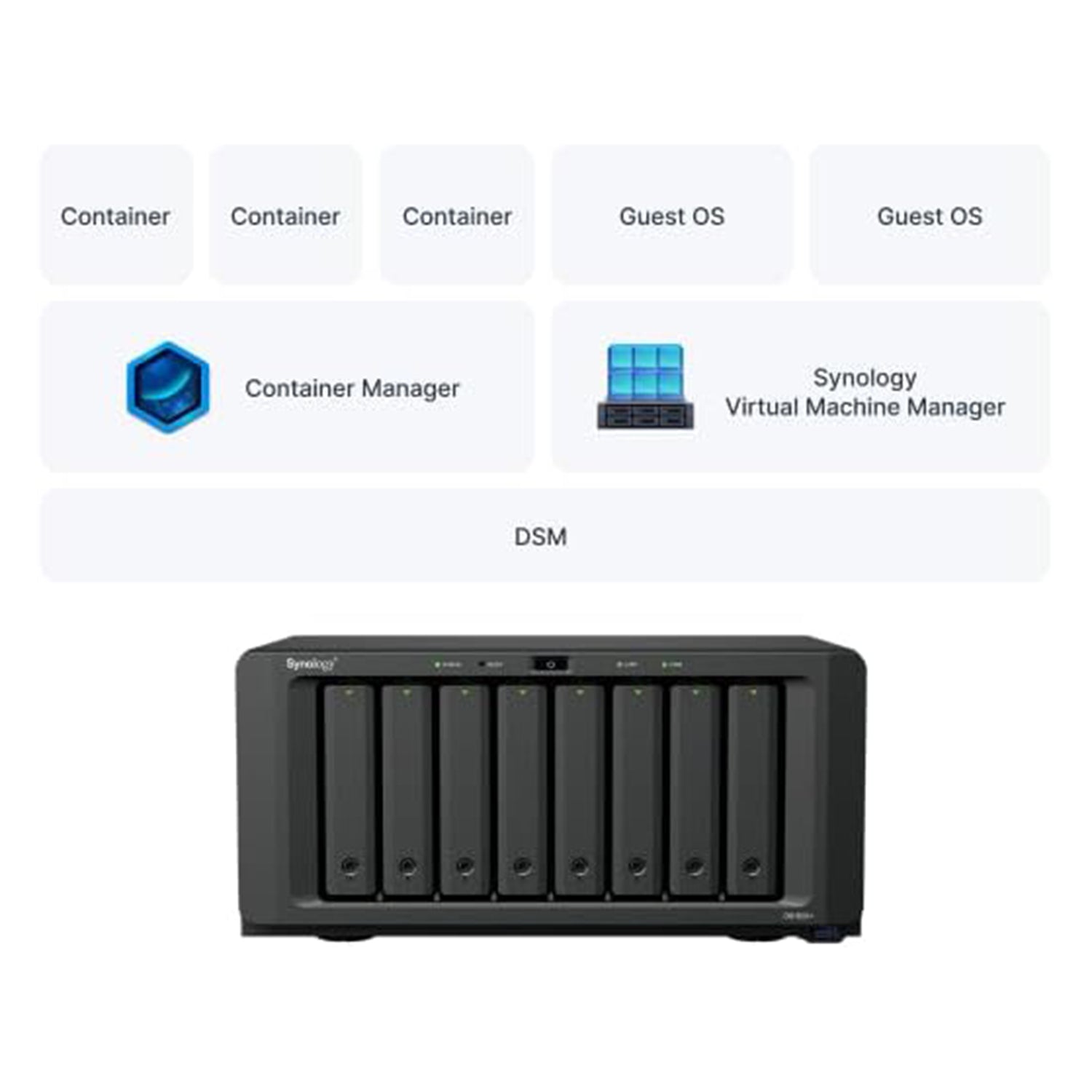 Synology DS425+ 4-Bay NAS High-Performance Network Attached Storage with RAID Backup Server, Secure File Sharing & Cloud Storage for Home and Business – Includes 512GB External SSD for Backup