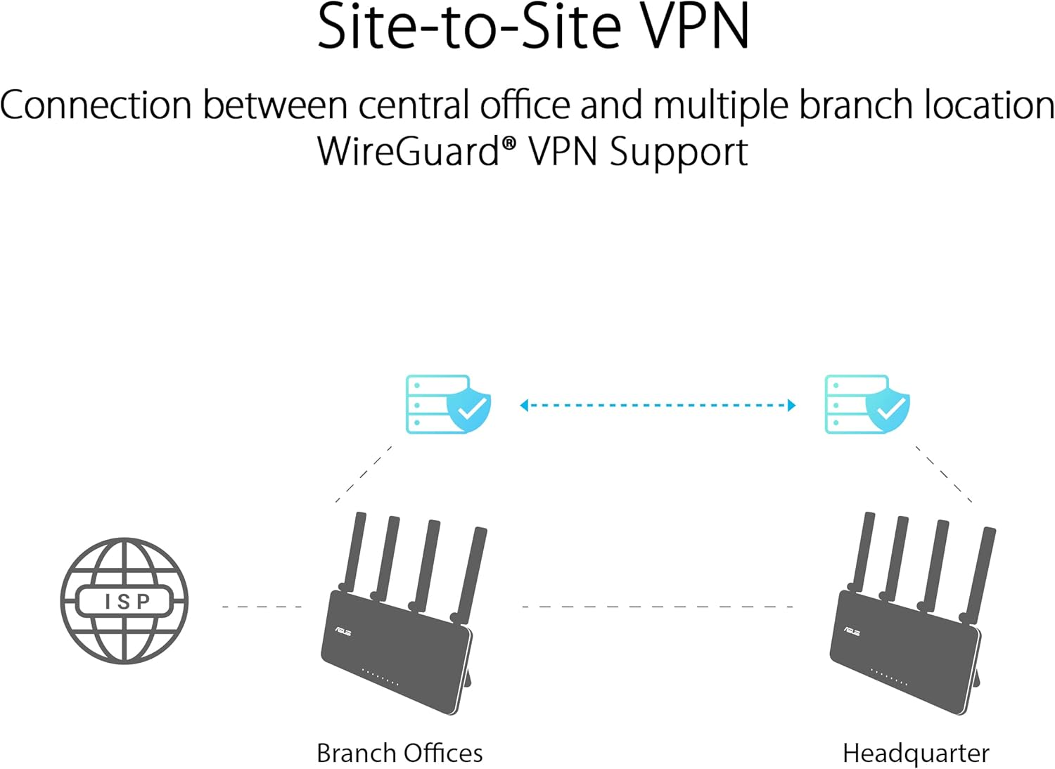 ASUS ExpertWiFi EBG19P Gigabit PoE+ VPN Wired Router – 8 PoE+ Ports, Multi-WAN, USB WAN Backup, Commercial-Grade Security