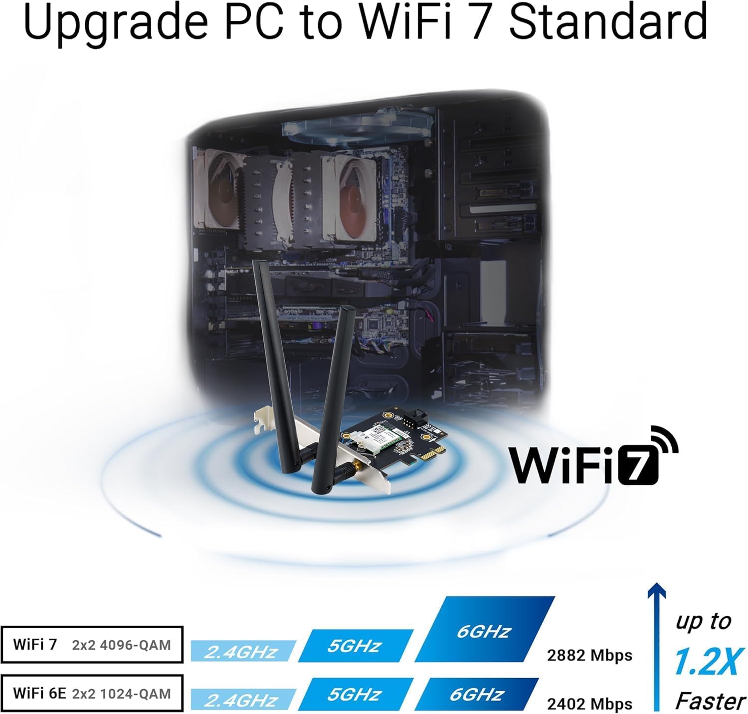 ASUS PCE-BE6500 WiFi 7 PCIe Adapter – Dual-Band, High-Speed 6,500 Mbps, OFDMA & MU-MIMO