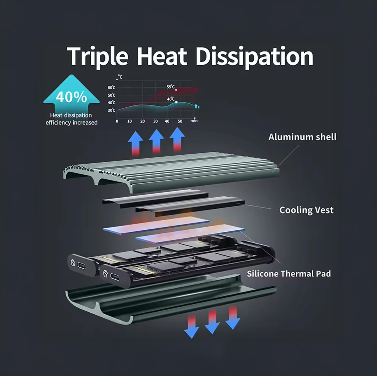 First Wave TwinDrive Dual NVMe SSD Enclosure – USB-C 3.2 Gen 2 (10Gbps), Aluminum Alloy Body, Tool-Free Installation, Dual-Bay External SSD Case for NVMe M.2 PCIe SSDs, Metallic Grey