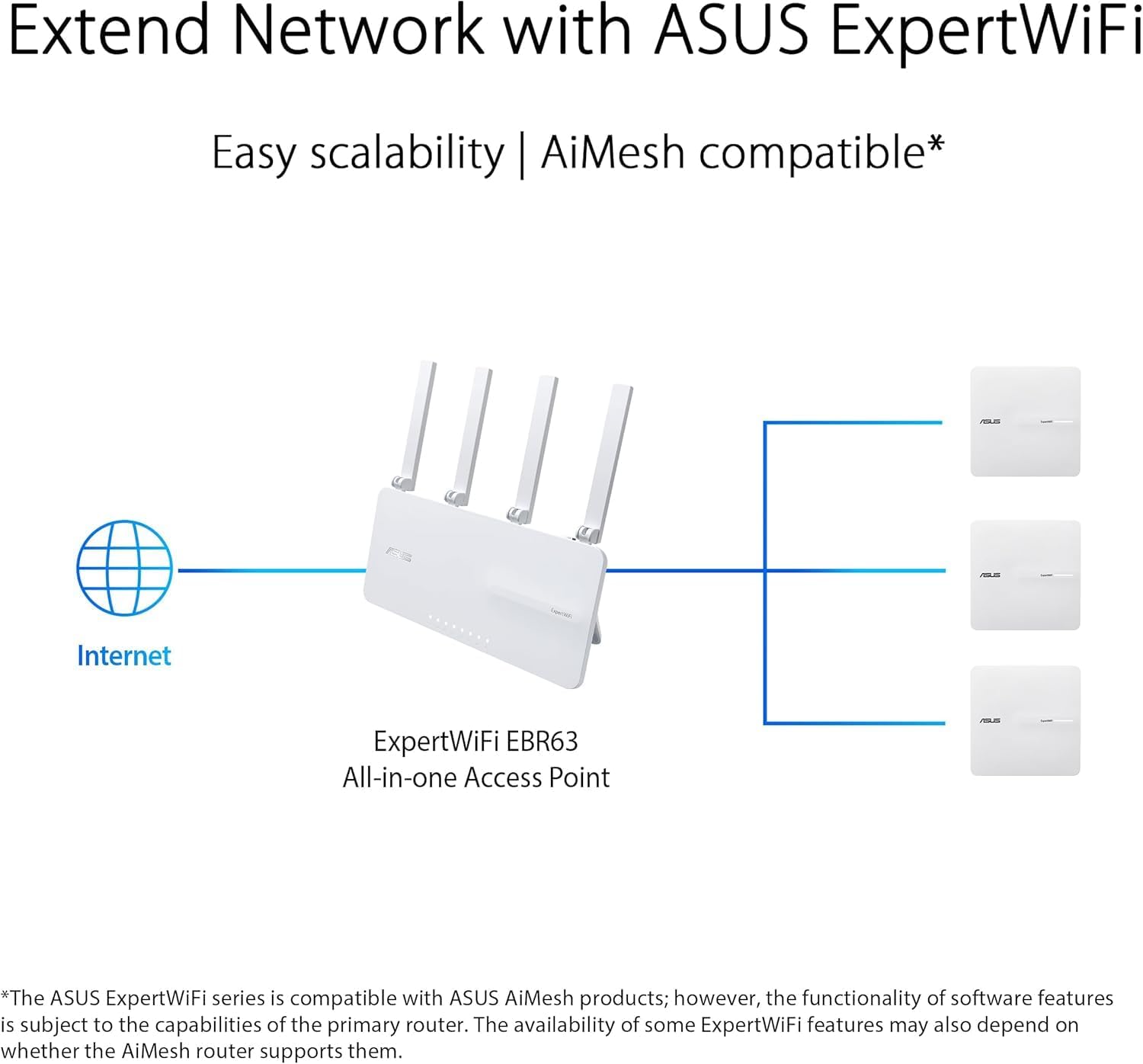 ASUS ExpertWiFi EBA63 is a Dual-Band WiFi 6 (802.11ax) PoE Access Point
