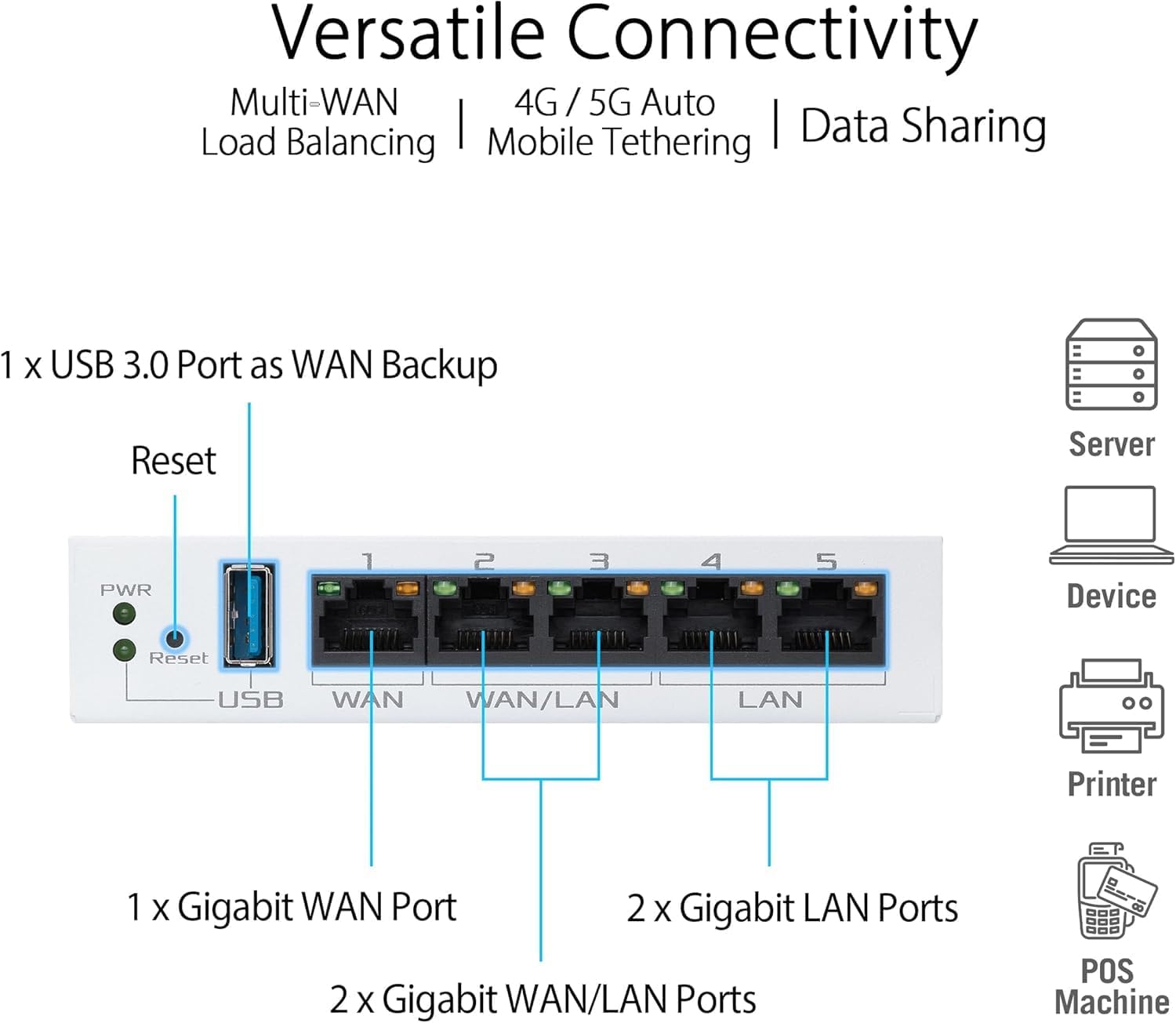 ASUS ExpertWiFi EBG15 Gigabit VPN Wired Router – 5-Port, Dual WAN, USB Backup, VLAN Support, Commercial-Grade Security