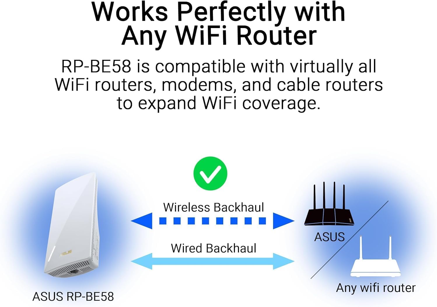 ASUS RP-BE58 WiFi 7 Range Extender – Dual-Band, 5,800 Mbps, OFDMA & MU-MIMO, AiMesh Compatible