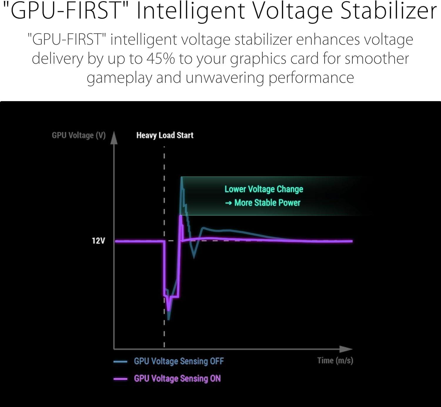 ASUS ROG Thor 1000W Platinum III Gaming PSU