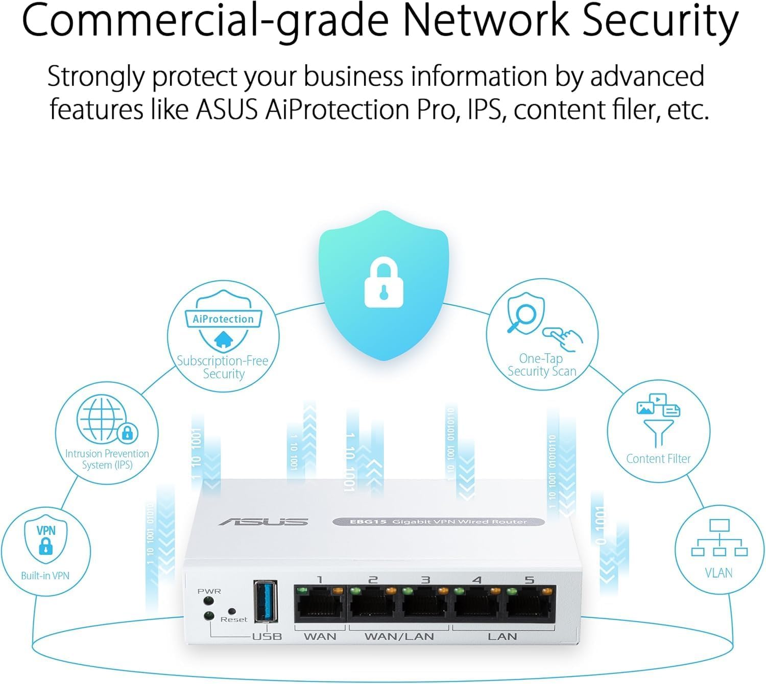 ASUS ExpertWiFi EBG15 Gigabit VPN Wired Router – 5-Port, Dual WAN, USB Backup, VLAN Support, Commercial-Grade Security