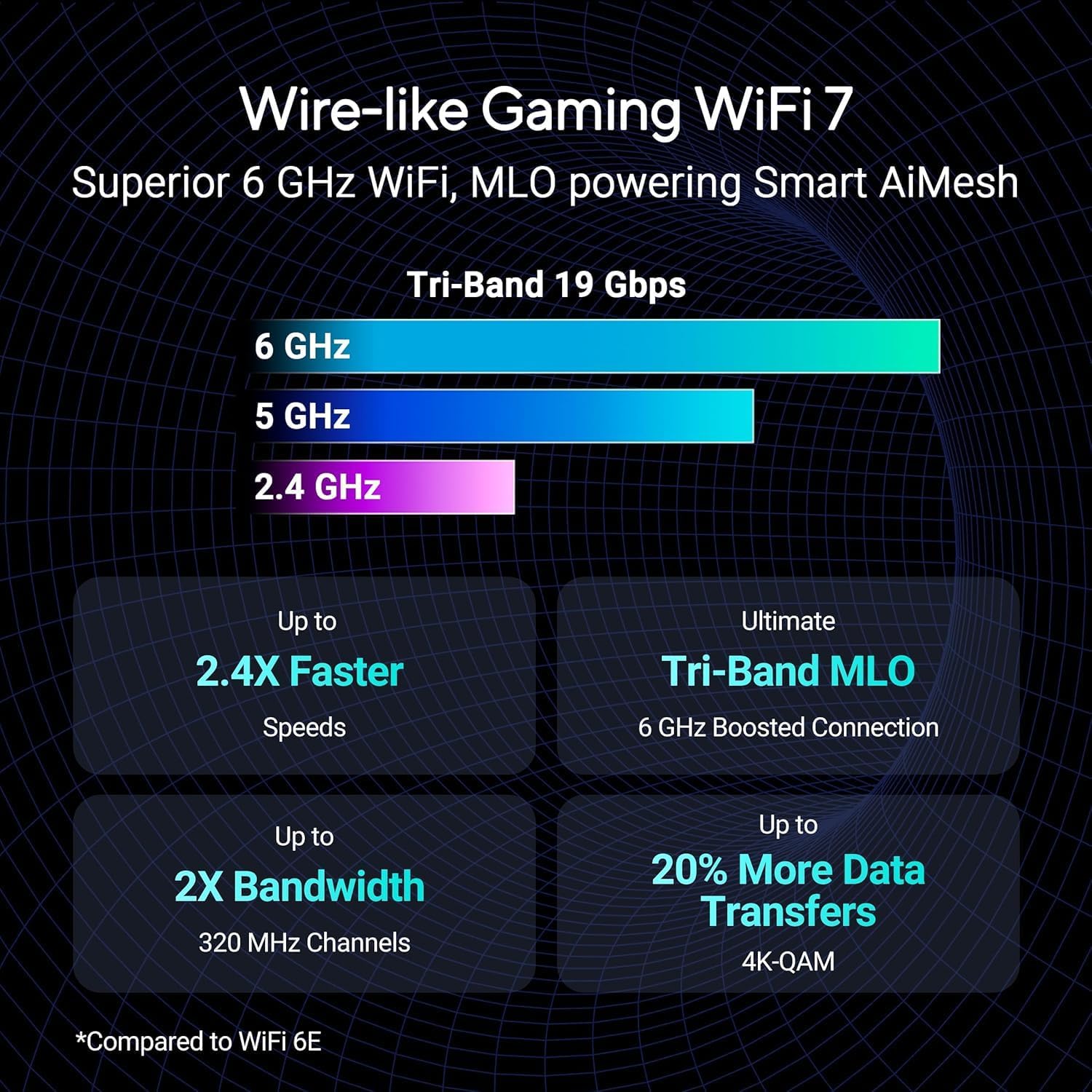 ASUS GT-BE19000 WiFi 7 Tri-Band Router – 19,000 Mbps, OFDMA & MU-MIMO, AiMesh Compatible