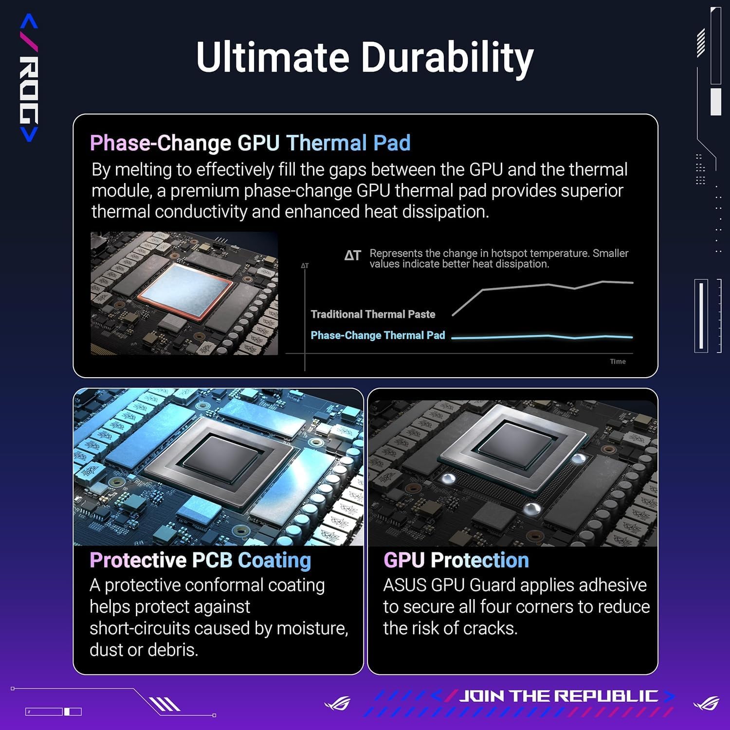 ASUS ROG Astral LC GeForce RTX 5090 Overclocked Edition Gaming Graphics Card – 32GB GDDR7, Liquid Cooling, PCIe 5.0, Ray Tracing, Aura Sync