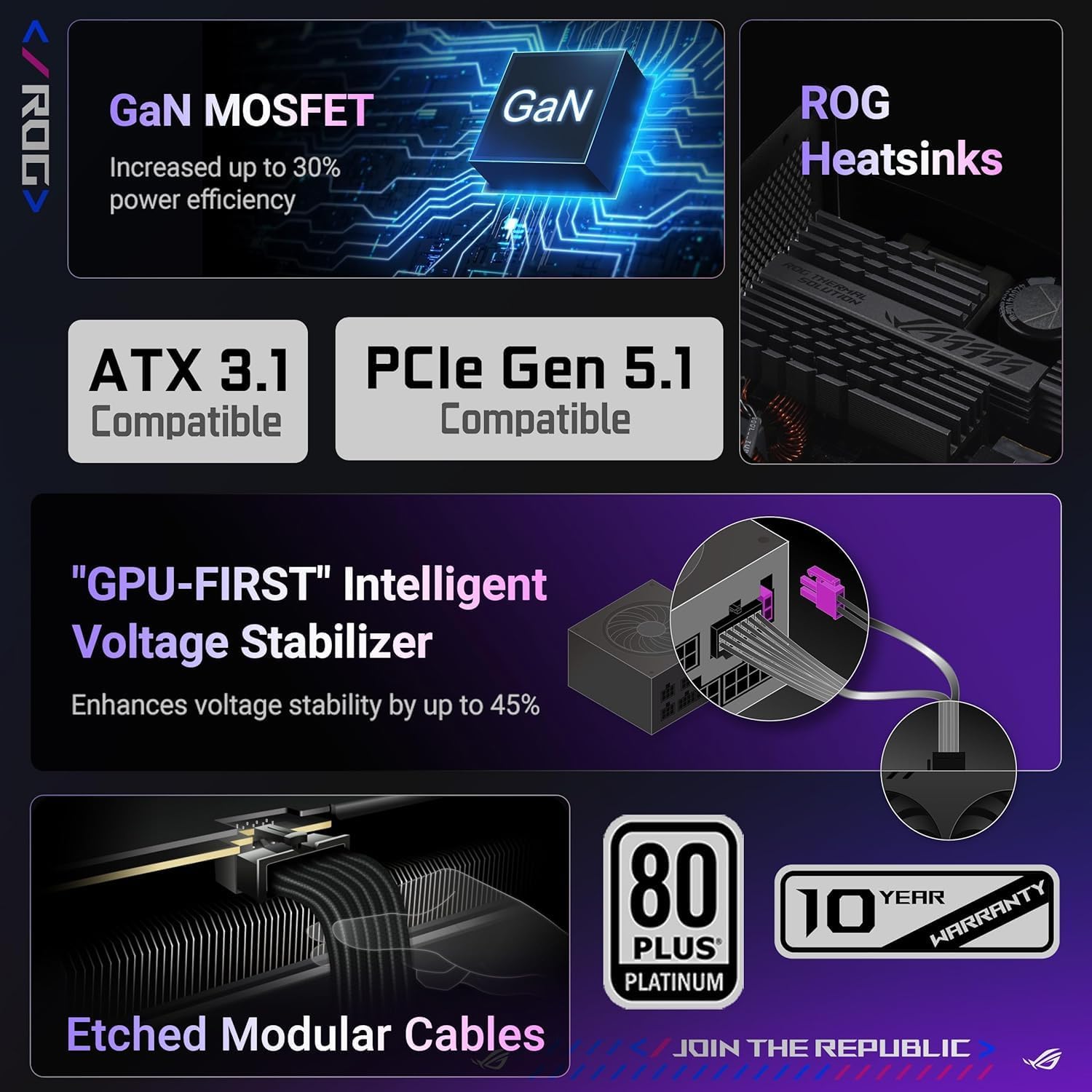 ASUS ROG Thor 1000W Platinum III Gaming PSU