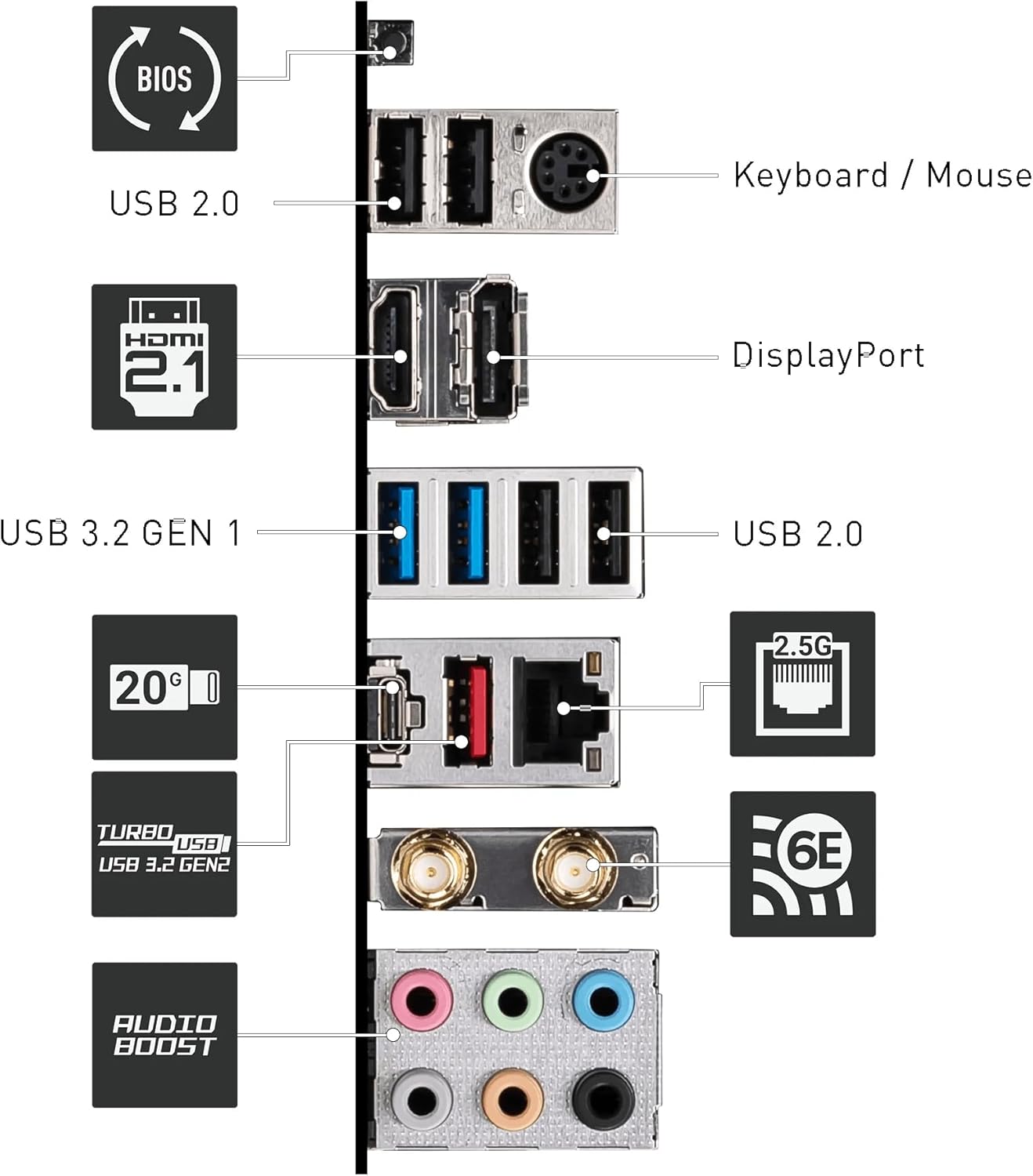 MSI PRO Z790-P WIFI ATX Motherboard – Intel Z790 Chipset | LGA 1700 | DDR5 | PCIe 5.0 | WiFi | 2.5G LAN MSI