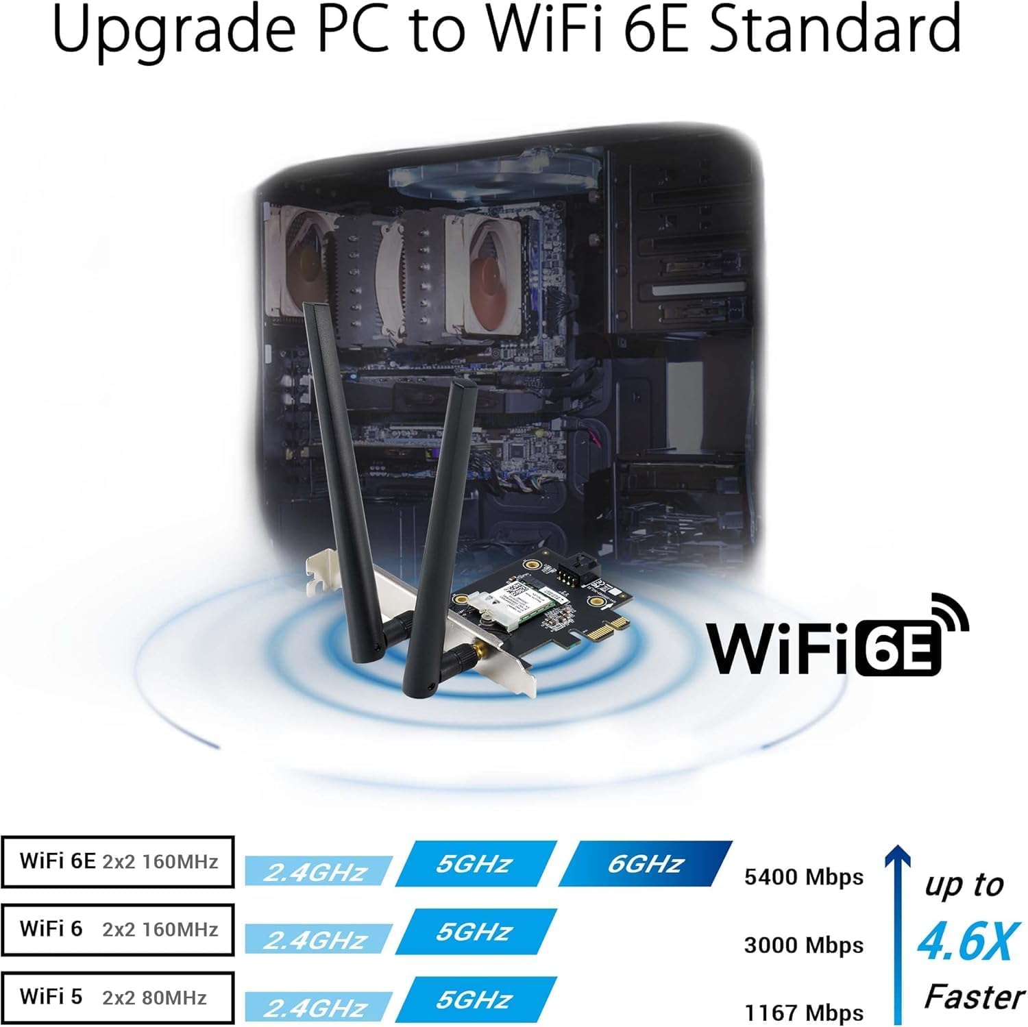ASUS PCE-AXE5400 WiFi 6E PCIe Adapter – Dual-Band, OFDMA & MU-MIMO, High-Speed Wireless Networking