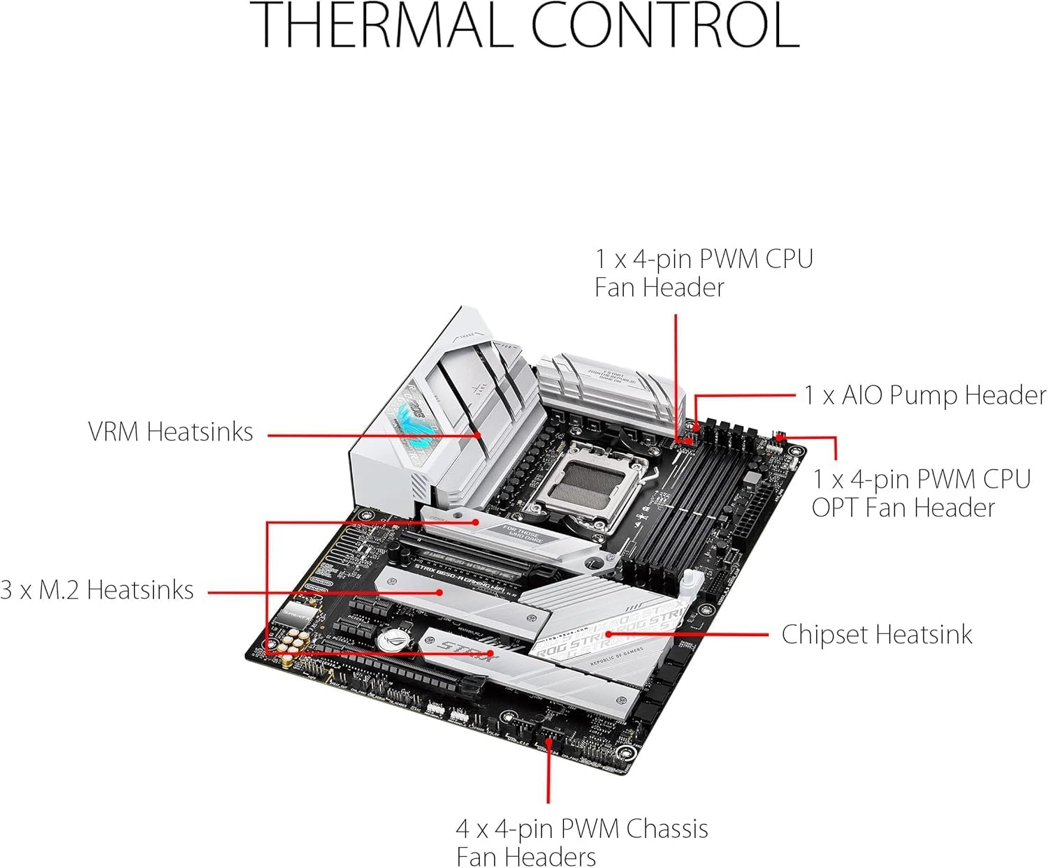 ASUS ROG Strix B650-A Gaming WiFi Motherboard – AMD AM5 Socket, B650 Chipset, USB 3.2 Gen 2