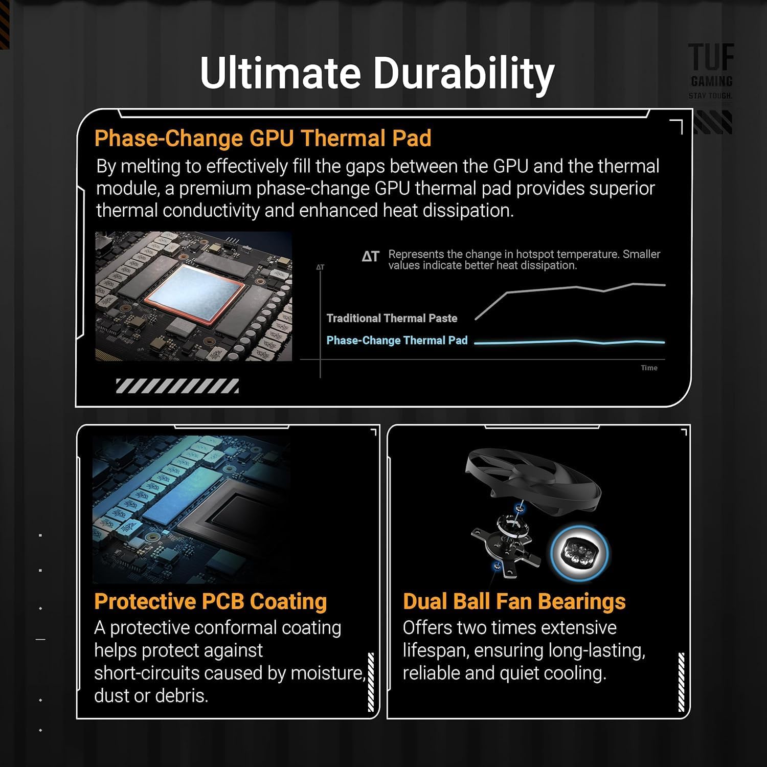 ASUS TUF Gaming GeForce RTX 5090 Gaming Graphics Card – 32GB GDDR7, PCIe 5.0, Military-Grade Components, Axial-Tech Fans, Dual Ball Bearings