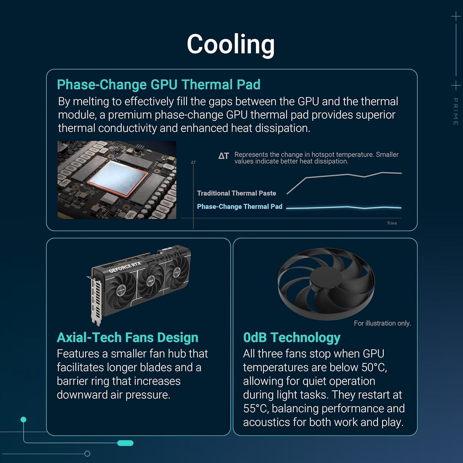 ASUS Prime GeForce RTX 5070 Overclocked Edition 12GB Graphics Card – GDDR6, PCIe 4.0, Dual Fan, Ray Tracing