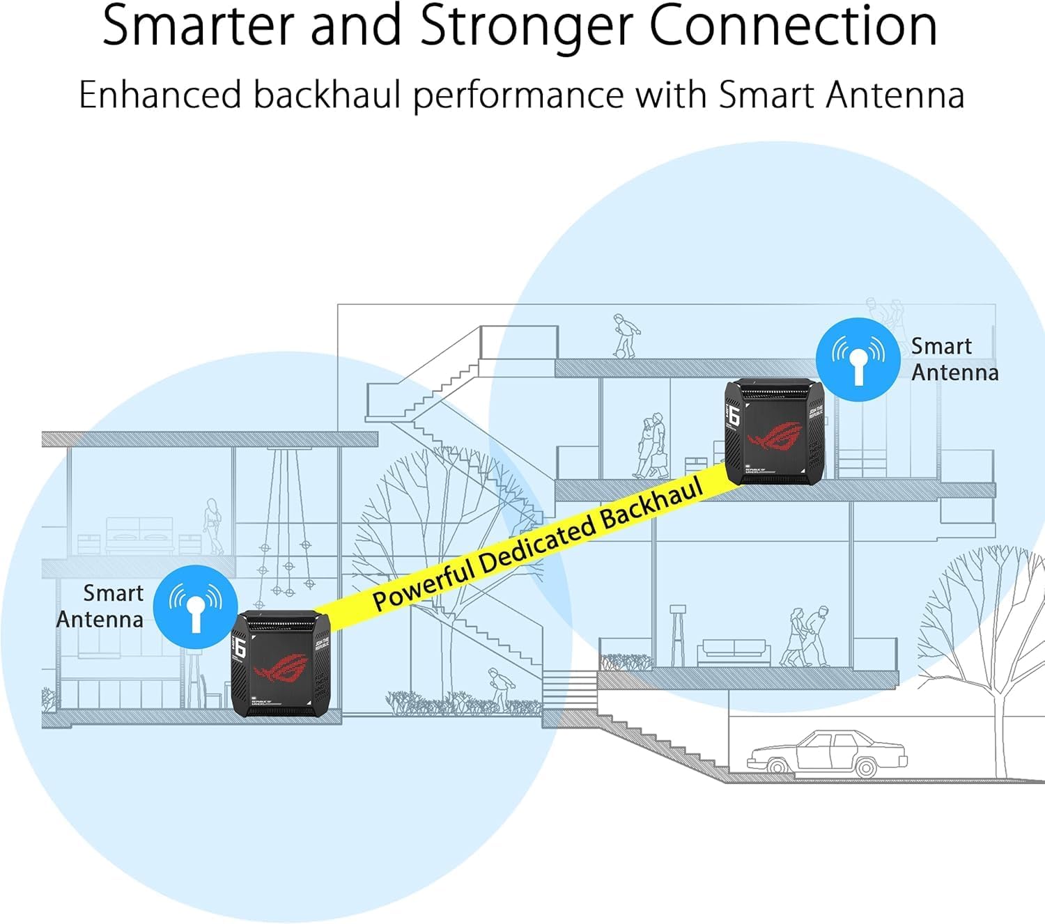 ASUS GT6 WiFi 6 Dual-Band Router – 1-Pack White, 6,000 Mbps, OFDMA & MU-MIMO, AiMesh Compatible