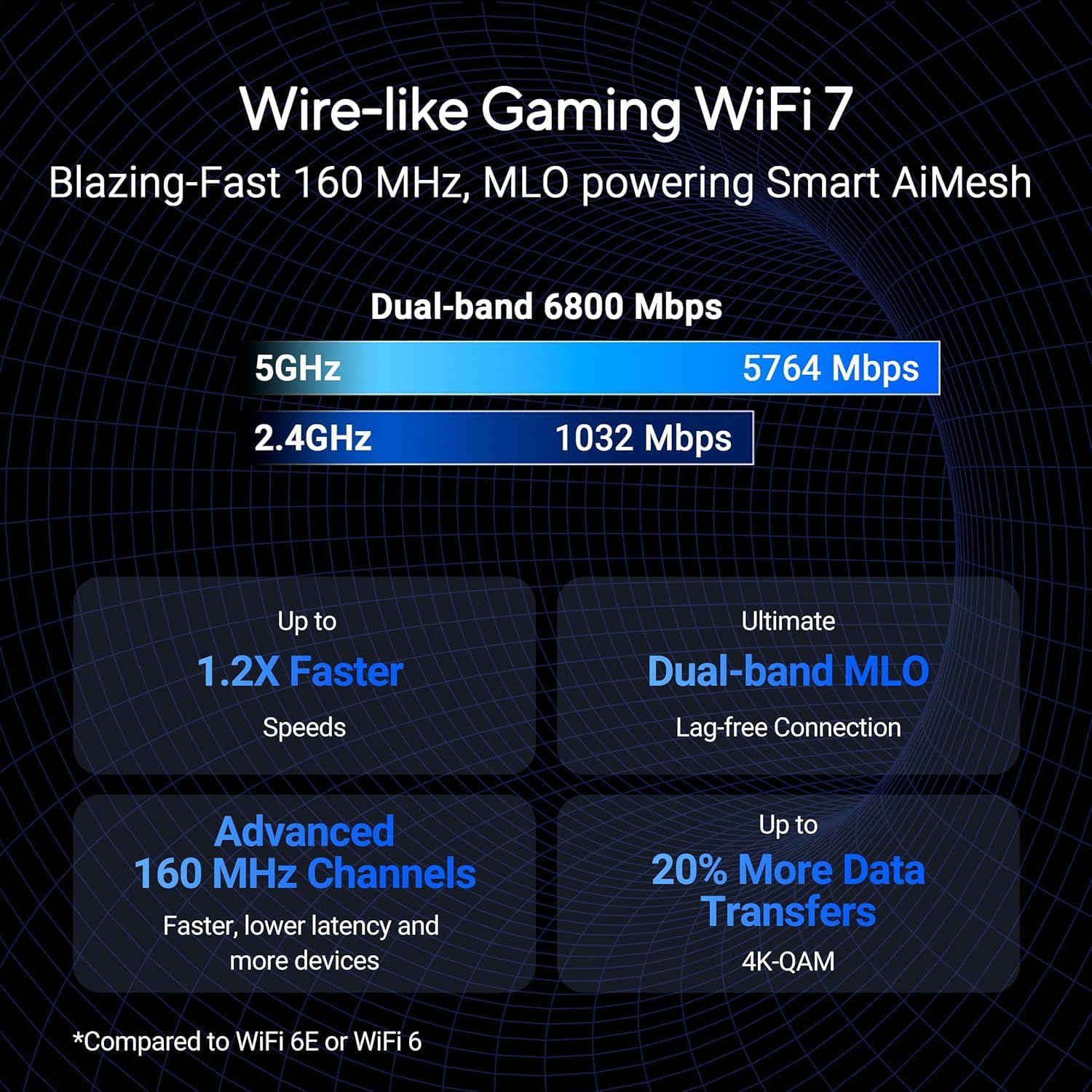 ASUS RT-BE86U WiFi 7 Dual-Band Router – 8,600 Mbps, OFDMA & MU-MIMO, AiMesh Compatible