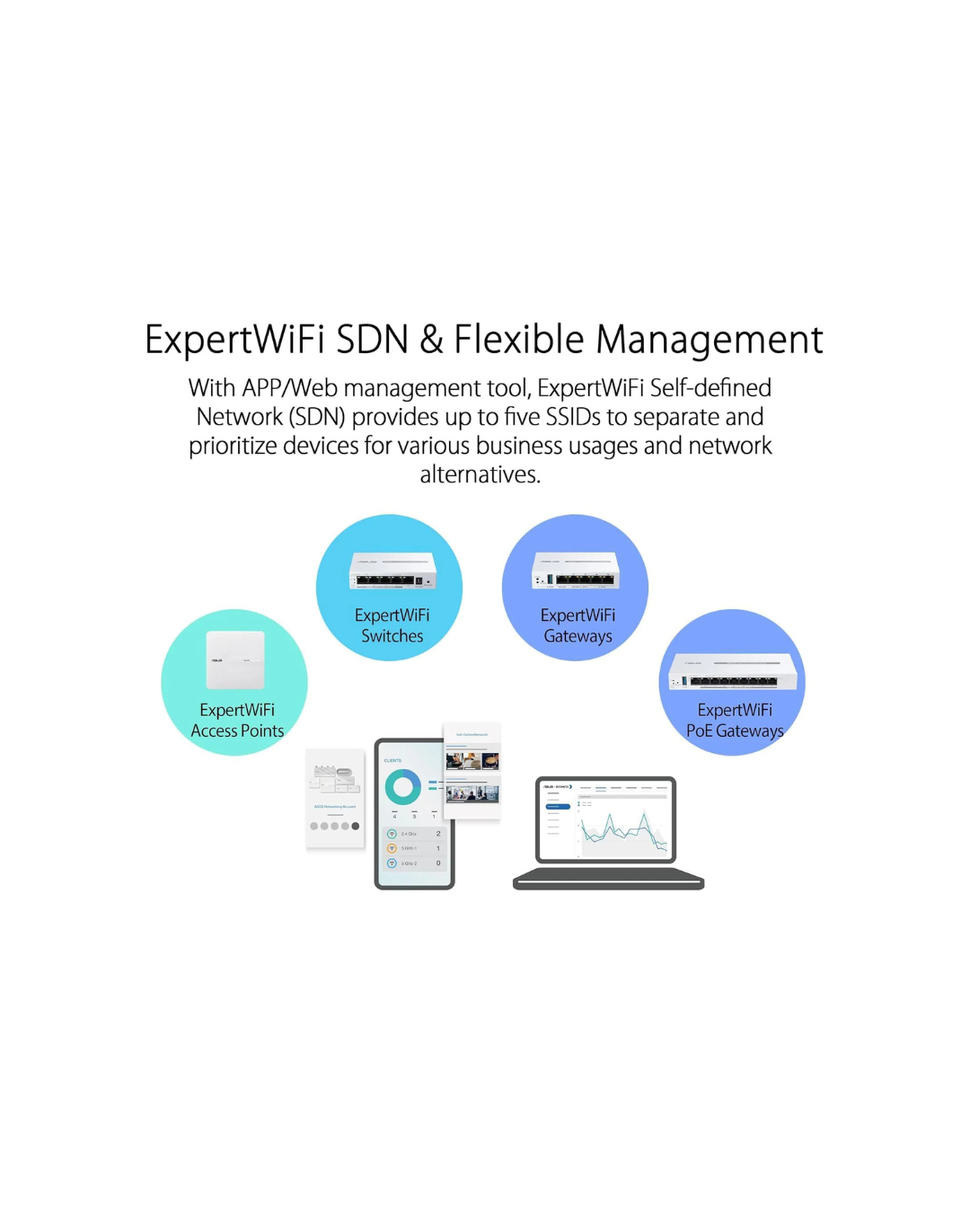 ASUS ExpertWiFi EBG15 Gigabit VPN Wired Router – 5-Port, Dual WAN, USB Backup, VLAN Support, Commercial-Grade Security