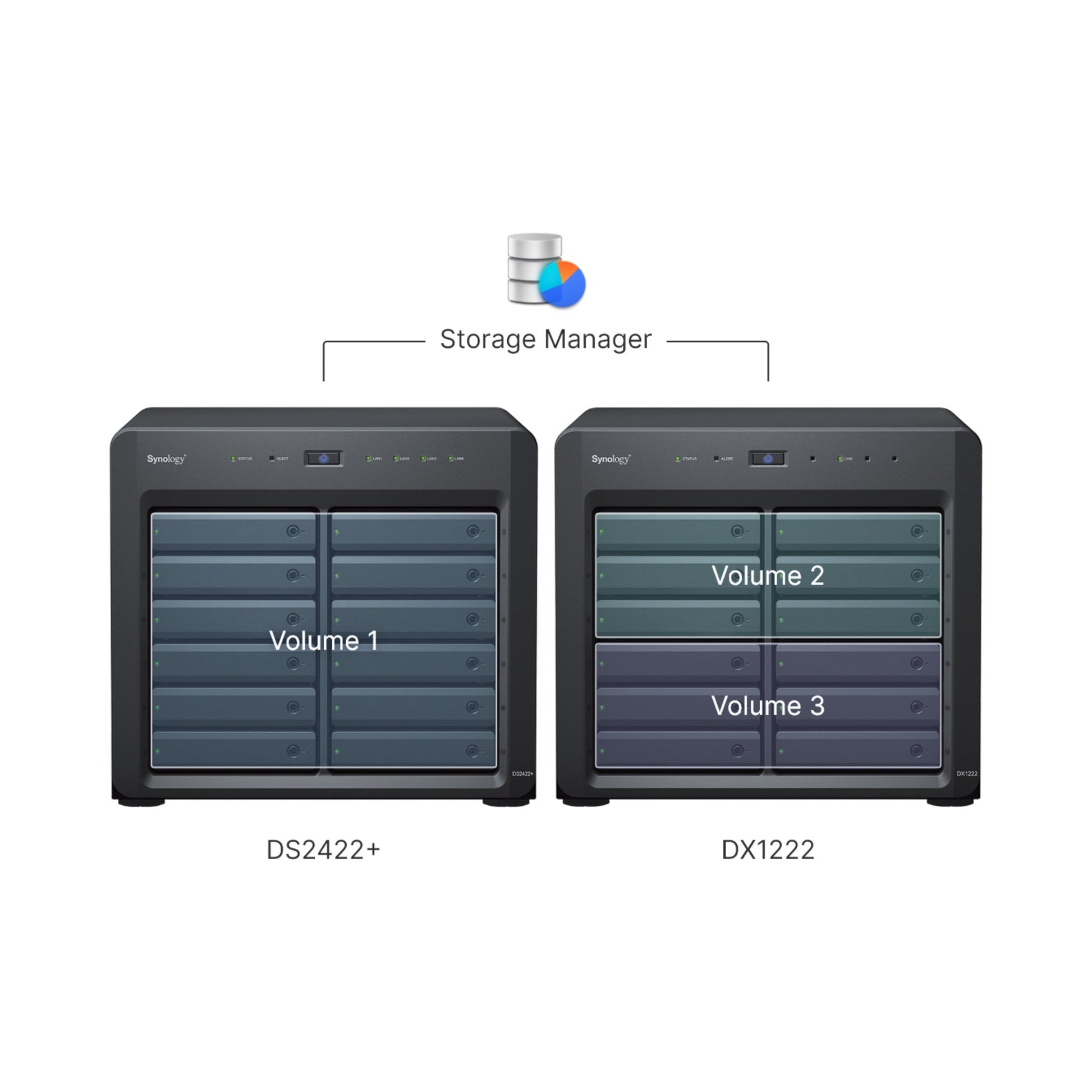 Synology DX1222 12-Bay Disk Expansion Unit – Enterprise NAS Storage Expansion side view | Cyberterra