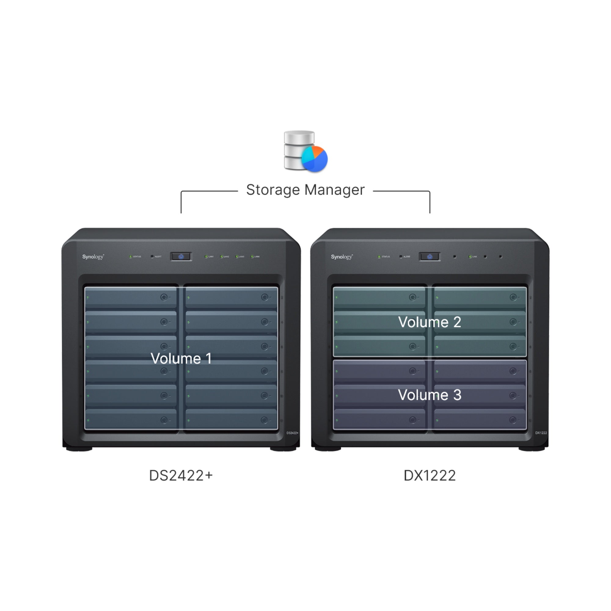 Synology DX1222 12-Bay Disk Expansion Unit – Enterprise NAS Storage Expansion side view | Cyberterra